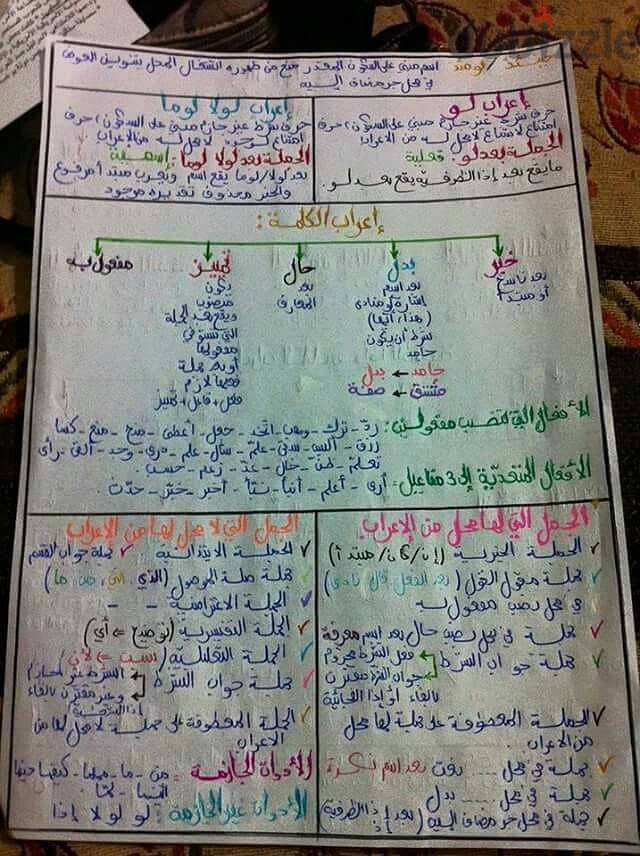 معلم لغة عربية ( عام - أزهر ) للمرحلتين الإعدادية و الثانوية 0