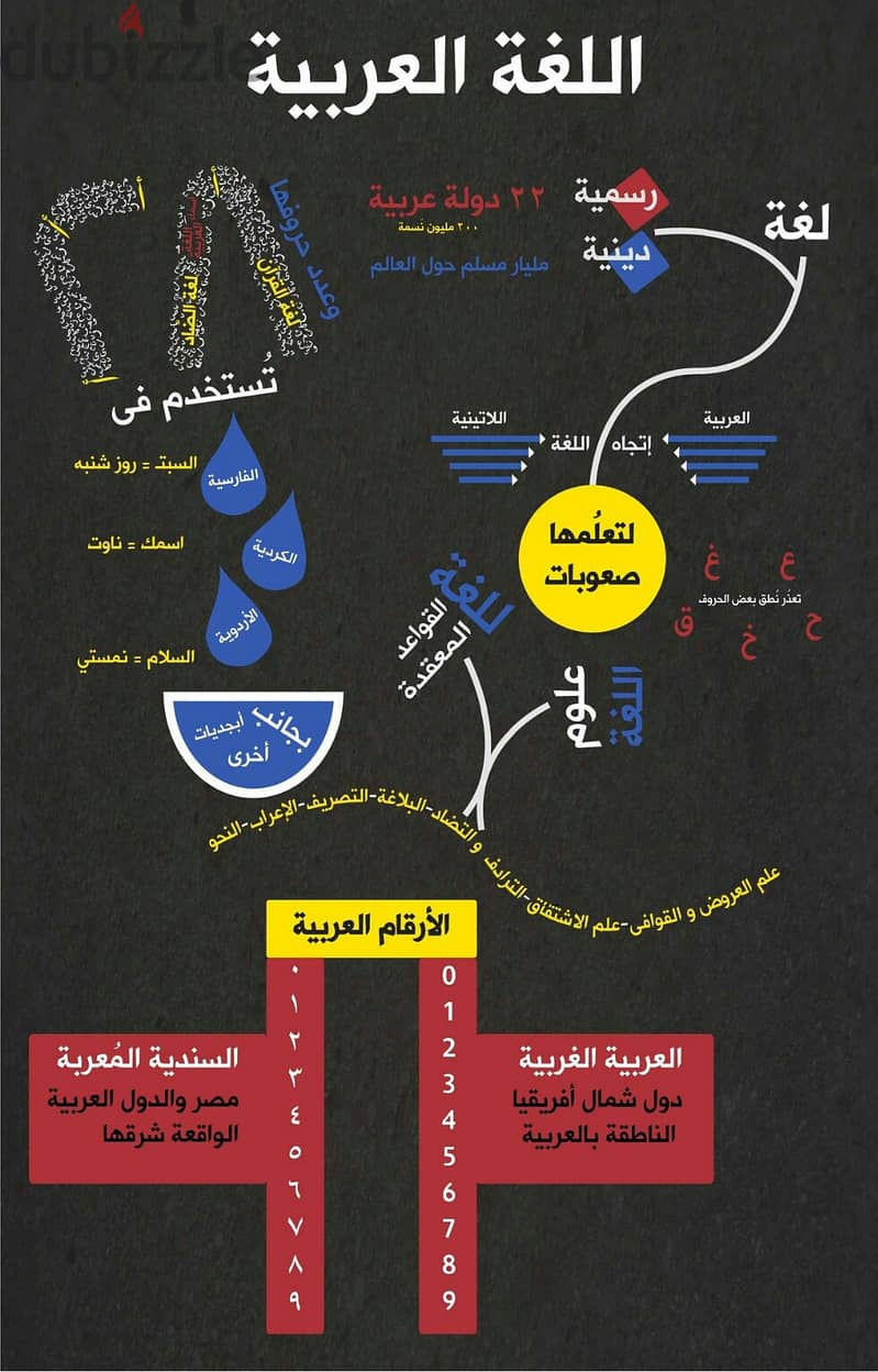 معلم لغة عربية ( عام - أزهر ) للمرحلتين الإعدادية و الثانوية 7