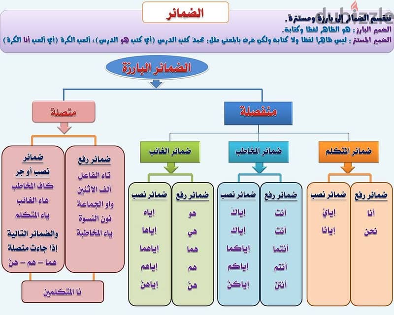 معلم لغة عربية ( عام - أزهر ) للمرحلتين الإعدادية و الثانوية 18