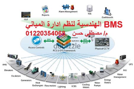 BMS نظام ادارة المباني