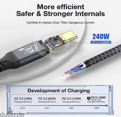 لشحن جميع الاجهزة باقصى سرعة  GAN 150W  USB Charger,Type C Charger 15