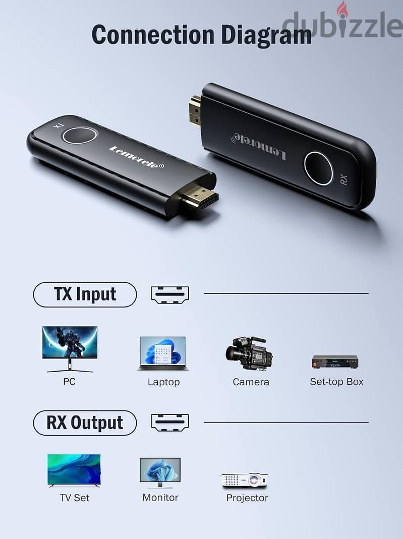 ليمورل جهاز ارسال HDMI لاسلكي 5G مع جهاز ارسال واستقبال، 1