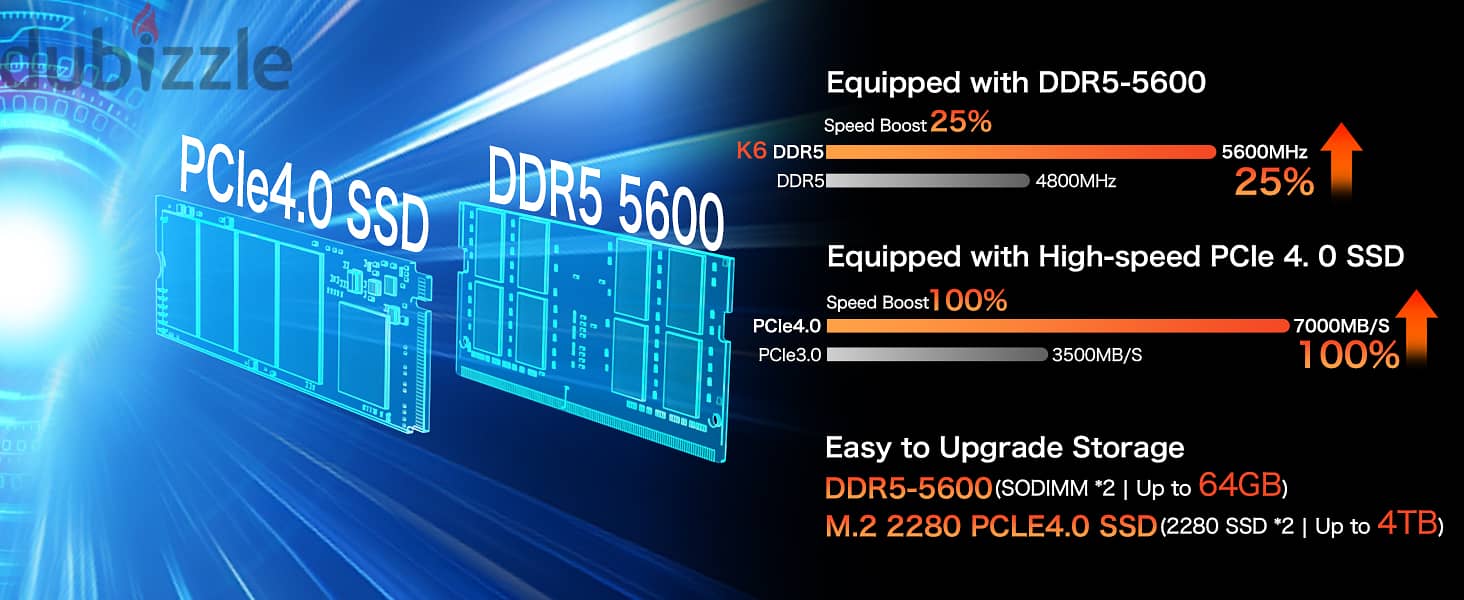 AMD Ryzen 7 7840HS Mini PC--NucBox K6 2