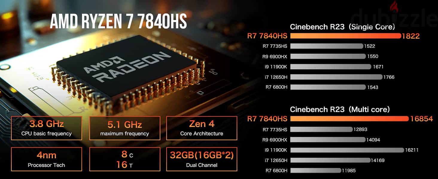 AMD Ryzen 7 7840HS Mini PC--NucBox K6 4